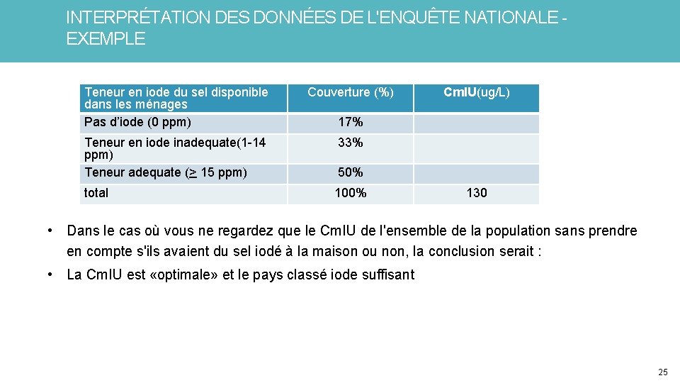 INTERPRÉTATION DES DONNÉES DE L'ENQUÊTE NATIONALE - EXEMPLE Teneur en iode du sel disponible