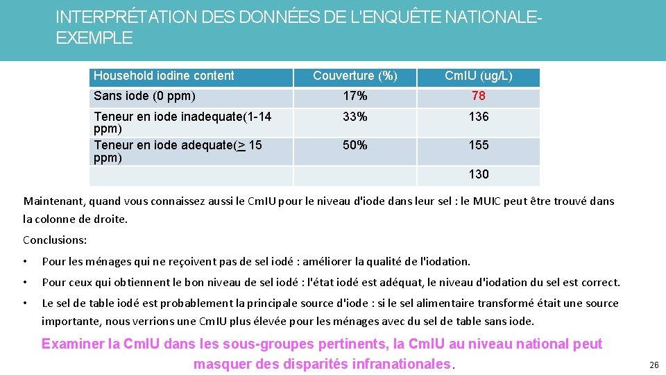 INTERPRÉTATION DES DONNÉES DE L'ENQUÊTE NATIONALE- EXEMPLE Household iodine content Couverture (%) Cm. IU