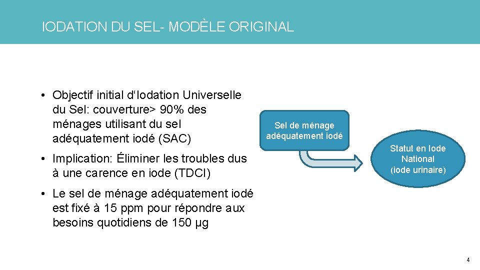 IODATION DU SEL- MODÈLE ORIGINAL • Objectif initial d‘Iodation Universelle du Sel: couverture> 90%