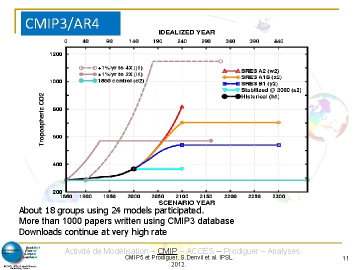 CMIP 3/AR 4 About 18 groups using 24 models participated. More than 1000 papers