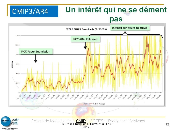 CMIP 3/AR 4 Un intérêt qui ne se dément pas Activité de Modélisation –