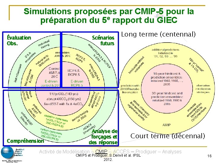 Simulations proposées par CMIP-5 pour la préparation du 5 e rapport du GIEC Évaluation