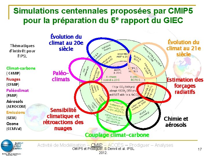 Simulations centennales proposées par CMIP 5 pour la préparation du 5 e rapport du
