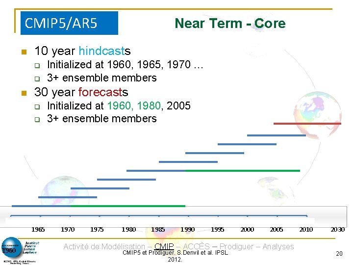 CMIP 5/AR 5 10 year hindcasts Initialized at 1960, 1965, 1970 … 3+ ensemble