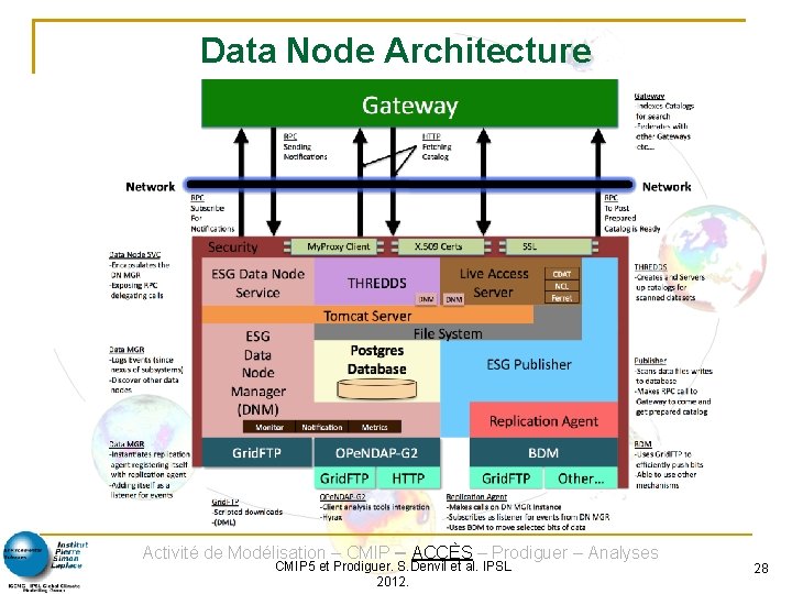 Data Node Architecture Activité de Modélisation – CMIP – ACCÈS – Prodiguer – Analyses
