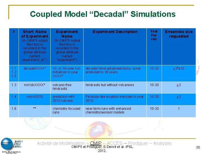 Coupled Model “Decadal” Simulations # Year Per run Ensemble size requested decadal hindcasts/predictions, some