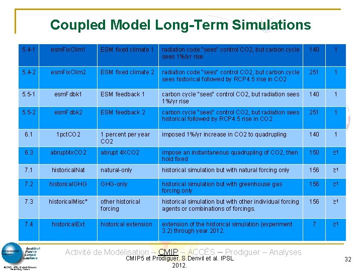 Coupled Model Long-Term Simulations 5. 4 -1 esm. Fix. Clim 1 ESM fixed climate
