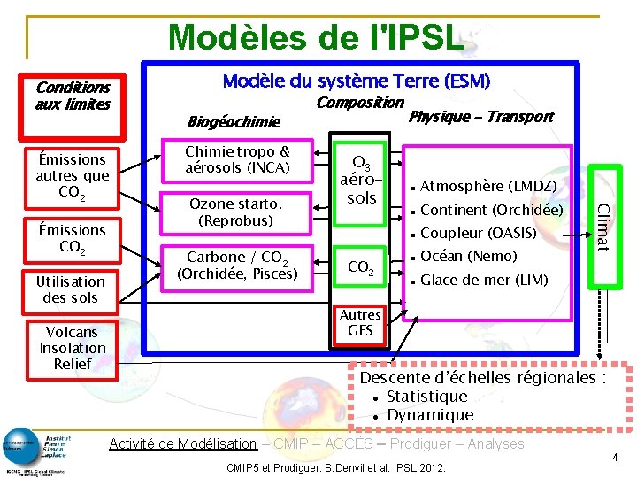 Modèles de l'IPSL Conditions aux limites Émissions CO 2 Utilisation des sols Volcans Insolation