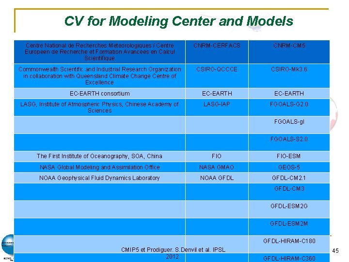 CV for Modeling Center and Models Centre National de Recherches Meteorologiques / Centre Europeen