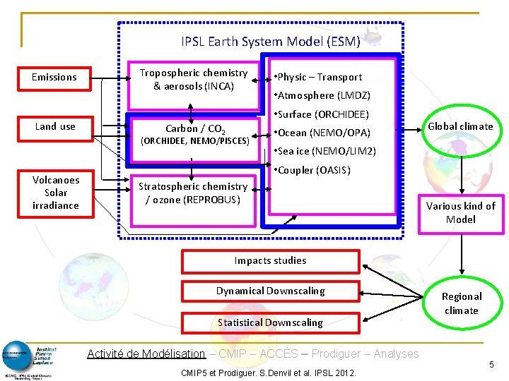 IPSL Earth System Model (ESM) Emissions Land use Tropospheric chemistry & aerosols (INCA) •