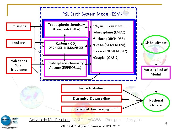 IPSL Earth System Model (ESM) Emissions Land use Tropospheric chemistry & aerosols (INCA) •