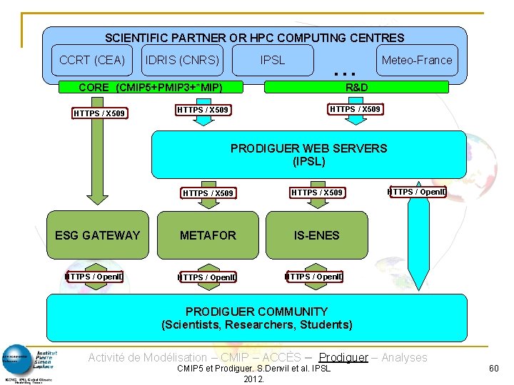 SCIENTIFIC PARTNER OR HPC COMPUTING CENTRES CCRT (CEA) IDRIS (CNRS) IPSL CORE (CMIP 5+PMIP