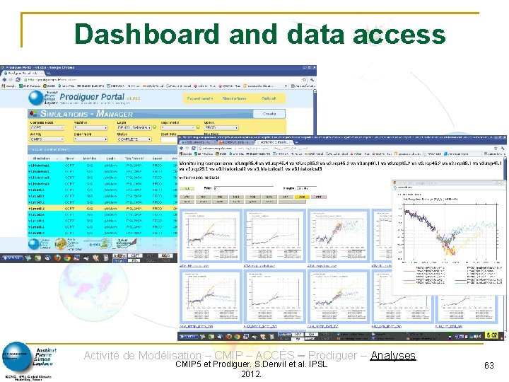 Dashboard and data access Activité de Modélisation – CMIP – ACCÈS – Prodiguer –