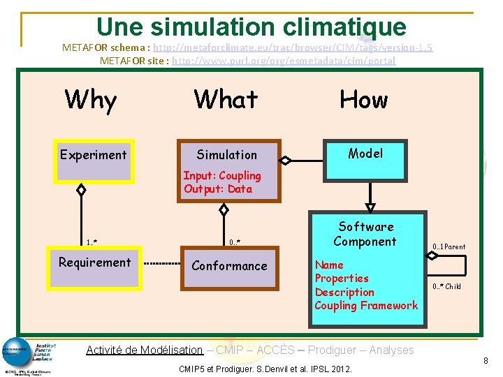 Une simulation climatique METAFOR schema : http: //metaforclimate. eu/trac/browser/CIM/tags/version-1. 5 METAFOR site : http: