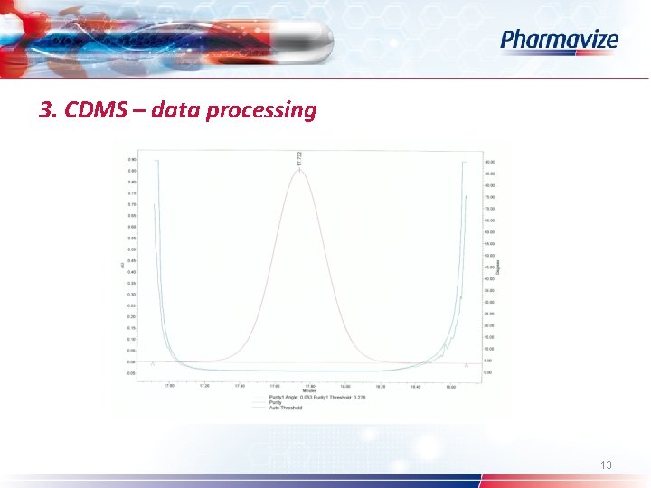 3. CDMS – data processing 13 
