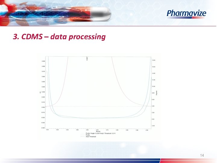 3. CDMS – data processing 14 