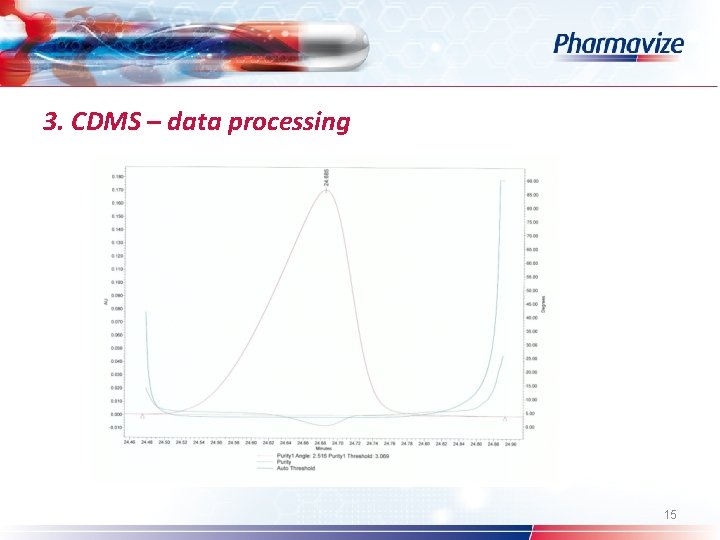 3. CDMS – data processing 15 