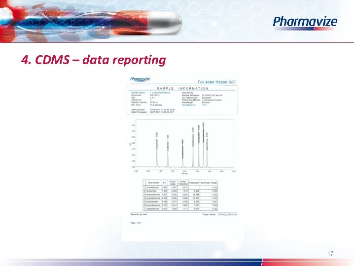 4. CDMS – data reporting 17 