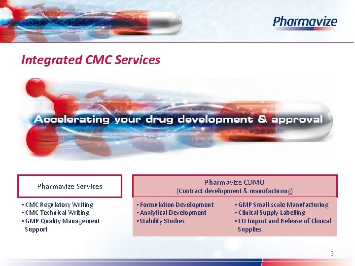Integrated CMC Services Pharmavize Services • CMC Regulatory Writing • CMC Technical Writing •