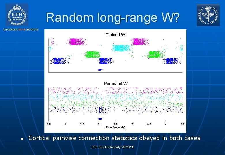 Random long-range W? STOCKHOLM BRAIN INSTITUTE n Cortical pairwise connection statistics obeyed in both