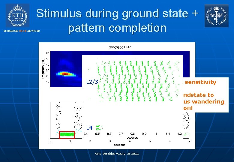 Stimulus during ground state + pattern completion STOCKHOLM BRAIN INSTITUTE L 2/3 High input