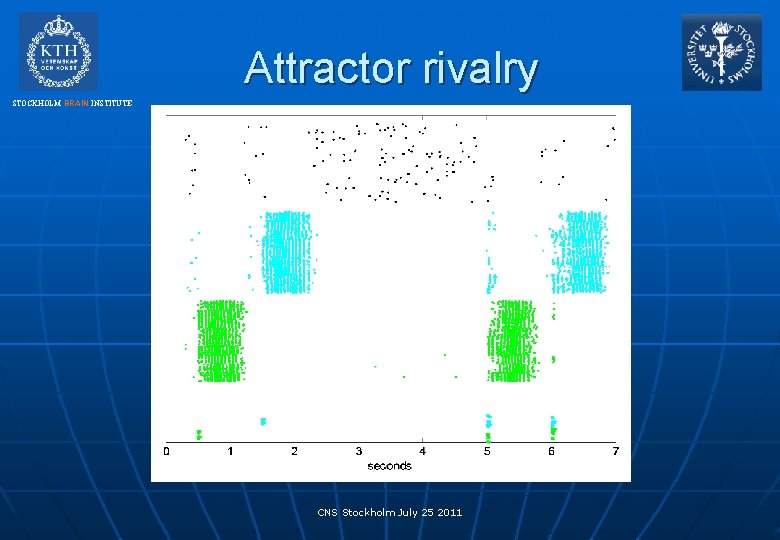 Attractor rivalry STOCKHOLM BRAIN INSTITUTE CNS Stockholm July 25 2011 