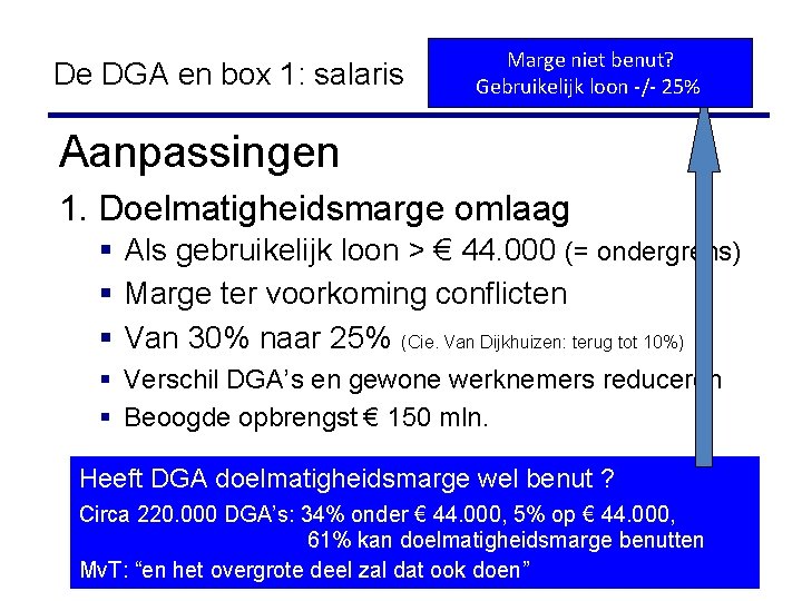 De DGA en box 1: salaris Marge niet benut? Gebruikelijk loon -/- 25% Aanpassingen