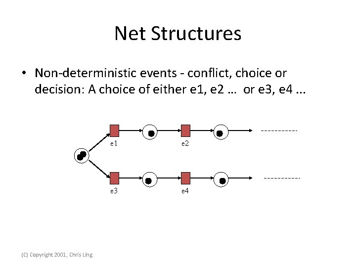 Net Structures • Non-deterministic events - conflict, choice or decision: A choice of either