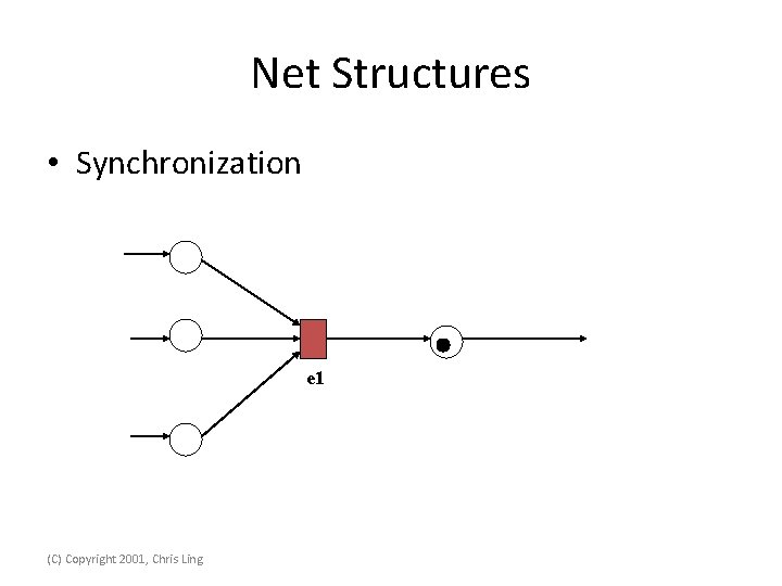 Net Structures • Synchronization e 1 (C) Copyright 2001, Chris Ling 