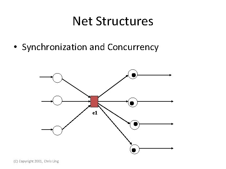 Net Structures • Synchronization and Concurrency e 1 (C) Copyright 2001, Chris Ling 