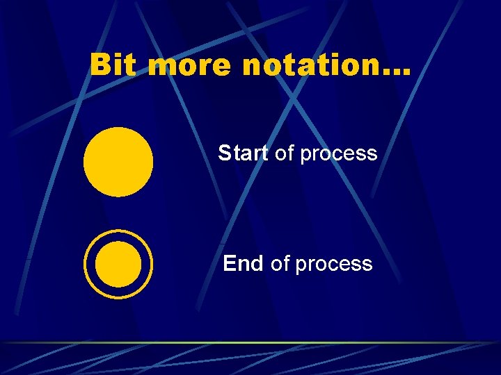 Bit more notation… Start of process End of process 