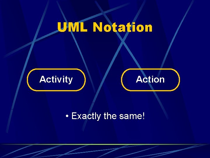 UML Notation Activity Action • Exactly the same! 