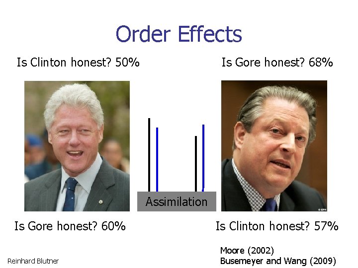 Order Effects Is Clinton honest? 50% Is Gore honest? 68% Assimilation Is Gore honest?