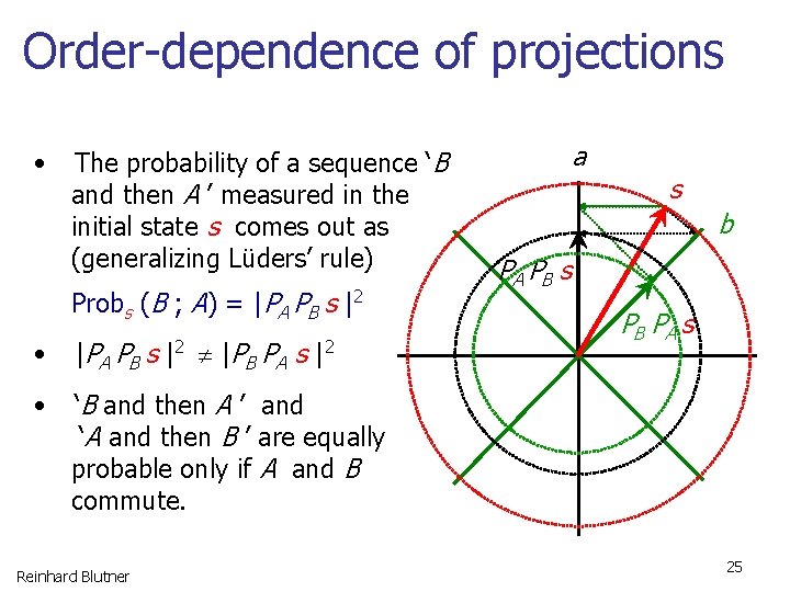 Order-dependence of projections • The probability of a sequence ‘B and then A ’