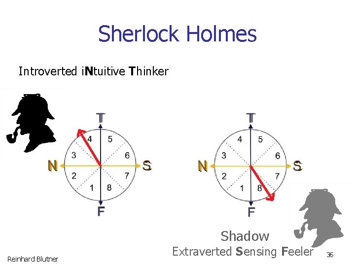 Sherlock Holmes Introverted i. Ntuitive Thinker Shadow Reinhard Blutner Extraverted Sensing Feeler 36 