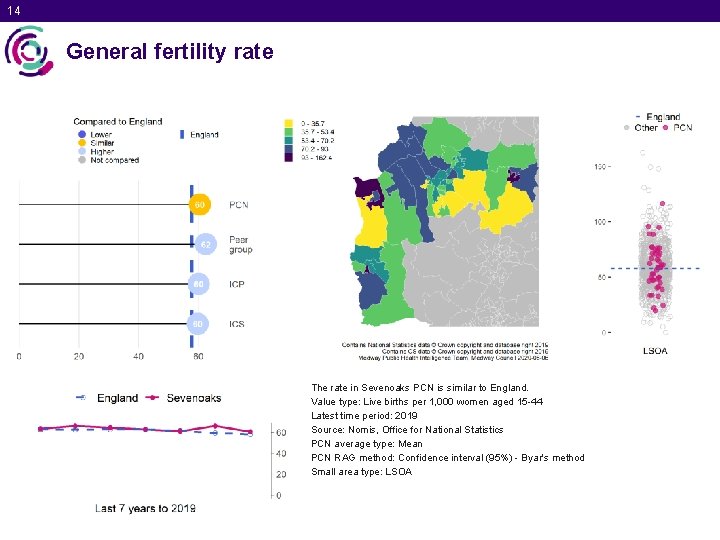 14 General fertility rate The rate in Sevenoaks PCN is similar to England. Value