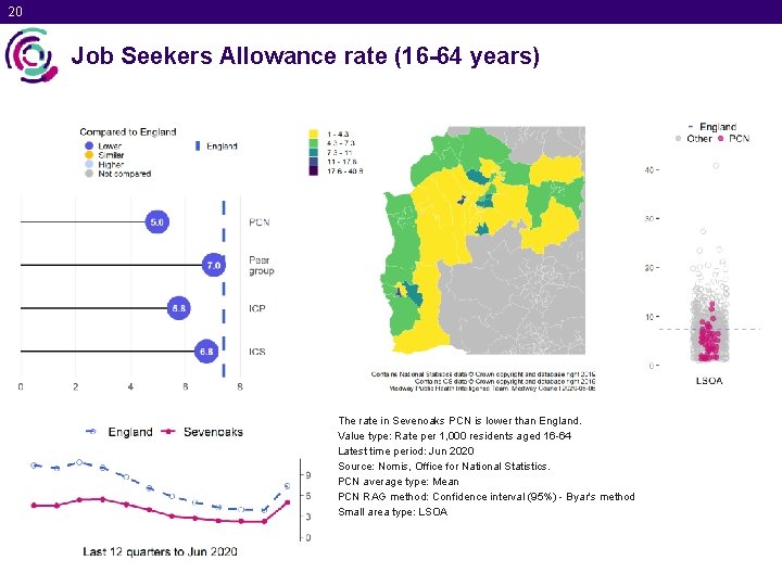 20 Job Seekers Allowance rate (16 -64 years) The rate in Sevenoaks PCN is