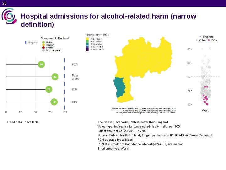 25 Hospital admissions for alcohol-related harm (narrow definition) Trend data unavailable The rate in