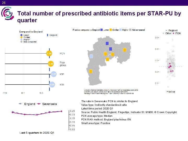 26 Total number of prescribed antibiotic items per STAR-PU by quarter The rate in