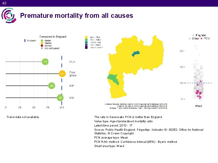 40 Premature mortality from all causes Trend data not available The rate in Sevenoaks