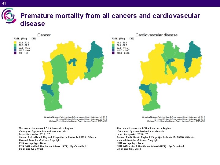 41 Premature mortality from all cancers and cardiovascular disease The rate in Sevenoaks PCN