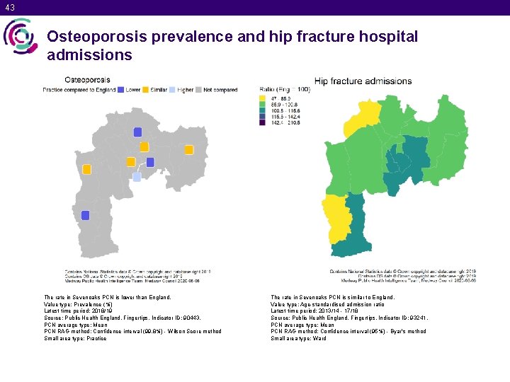 43 Osteoporosis prevalence and hip fracture hospital admissions The rate in Sevenoaks PCN is