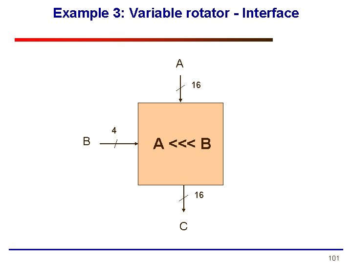 Example 3: Variable rotator - Interface A 16 B 4 A <<< B 16