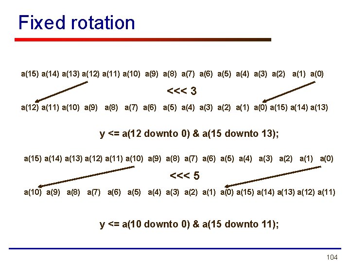 Fixed rotation a(15) a(14) a(13) a(12) a(11) a(10) a(9) a(8) a(7) a(6) a(5) a(4) Fixed rotation a(15) a(14) a(13) a(12) a(11) a(10) a(9) a(8) a(7) a(6) a(5) a(4)