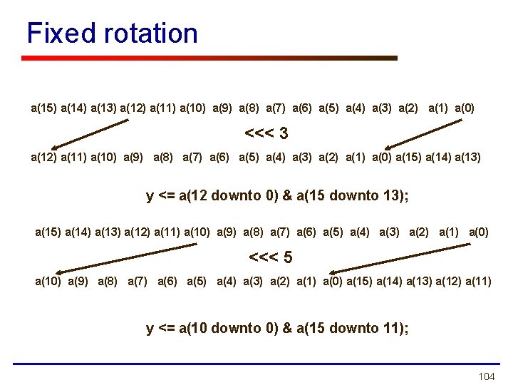 Fixed rotation a(15) a(14) a(13) a(12) a(11) a(10) a(9) a(8) a(7) a(6) a(5) a(4)