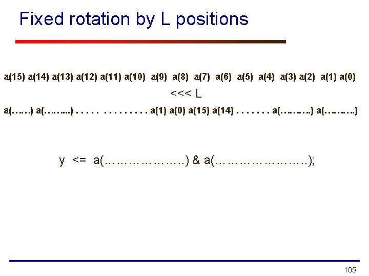 Fixed rotation by L positions a(15) a(14) a(13) a(12) a(11) a(10) a(9) a(8) a(7)