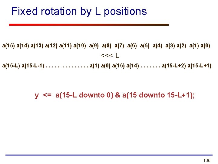 Fixed rotation by L positions a(15) a(14) a(13) a(12) a(11) a(10) a(9) a(8) a(7)
