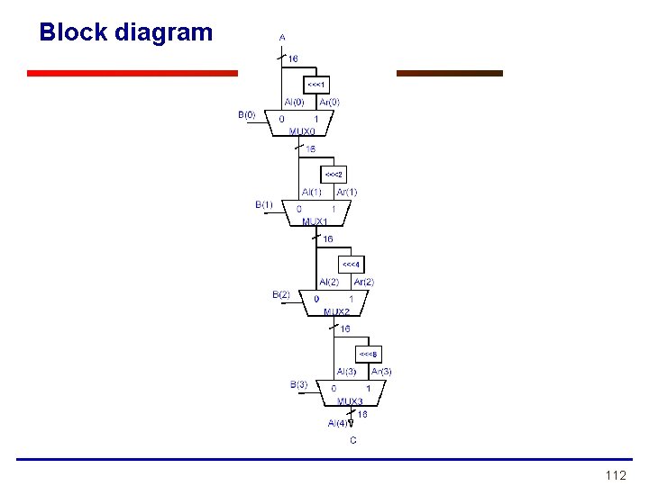 Block diagram 112 