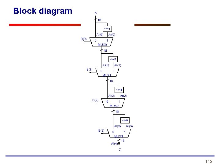 Block diagram 112 Block diagram 112