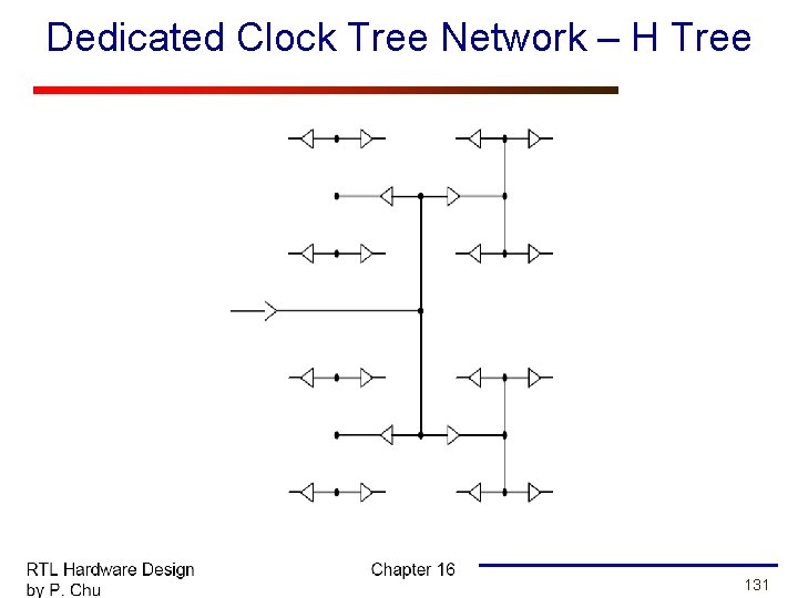 Dedicated Clock Tree Network – H Tree 131 Dedicated Clock Tree Network – H Tree 131